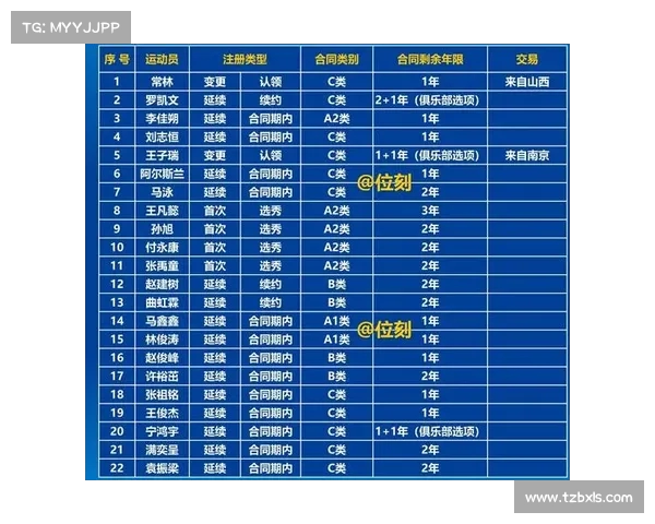 CBA技战术分析:全面解析球队攻防体系与核心球员战术角色 CBA技战术分析:全面解析球队攻防体系与核心球员战术角色