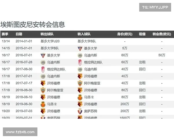 米兰计划以低于2000万欧元的价格签下埃斯图皮尼安 米兰计划以低于2000万欧元的价格签下埃斯图皮尼安
